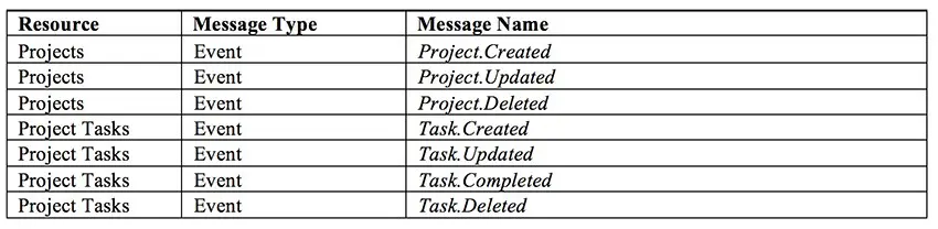 Example of API events